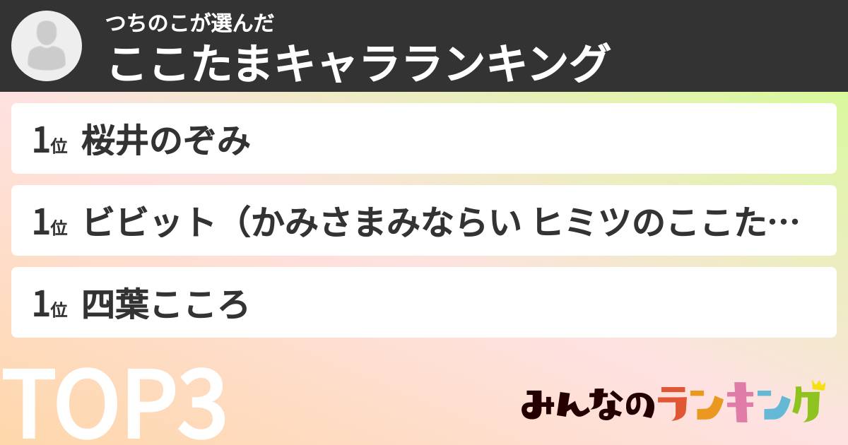 つちのこさんの「ここたまキャラランキング」