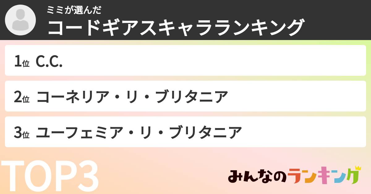 ミミさんの「コードギアスキャラランキング」