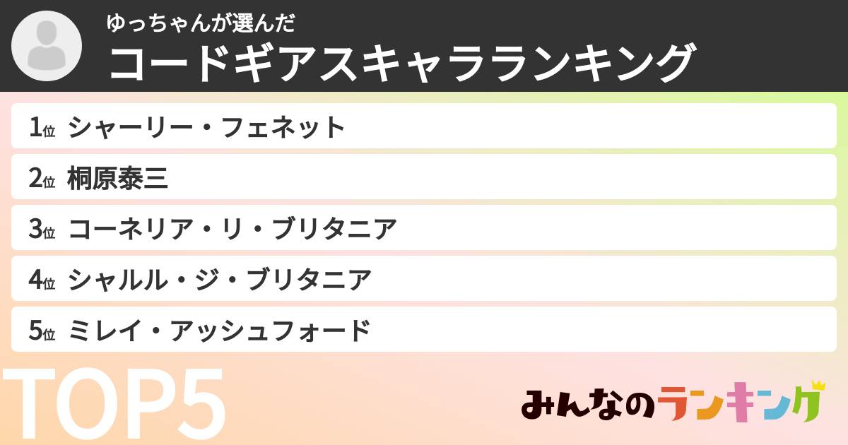 ゆっちゃんさんの「コードギアスキャラランキング」