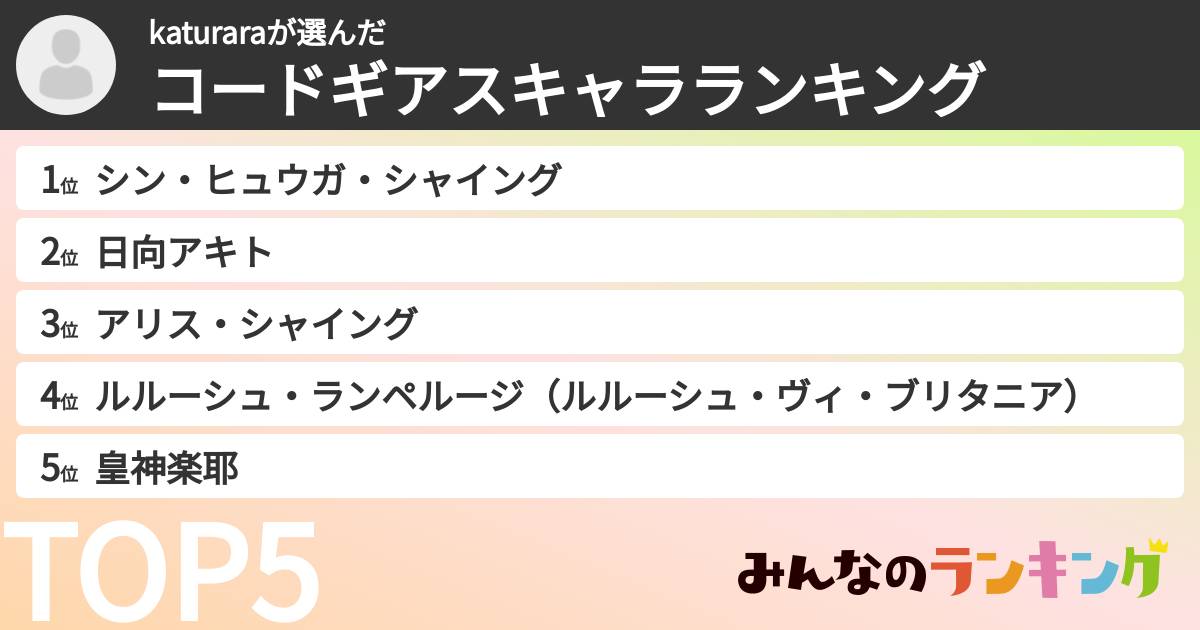 katuraraさんの「コードギアスキャラランキング」
