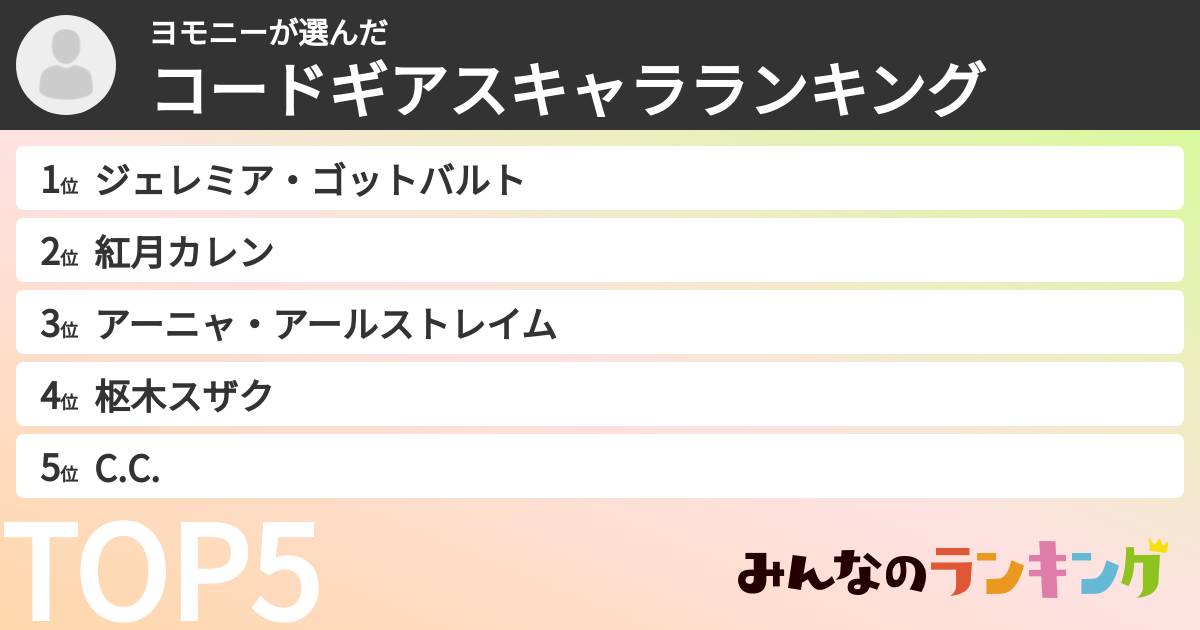 ヨモニーさんの「コードギアスキャラランキング」
