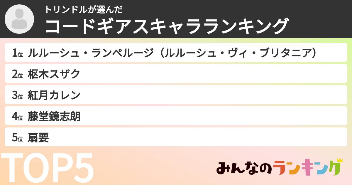 トリンドルさんの「コードギアスキャラランキング」