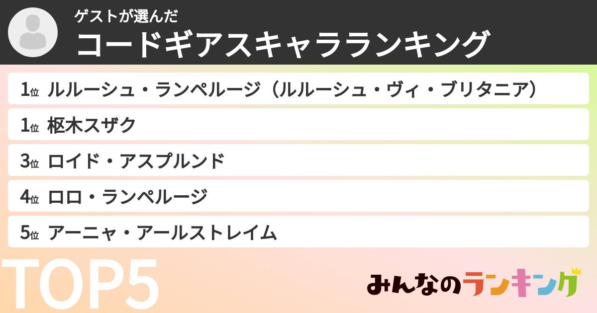 ゲストさんの「コードギアスキャラランキング」