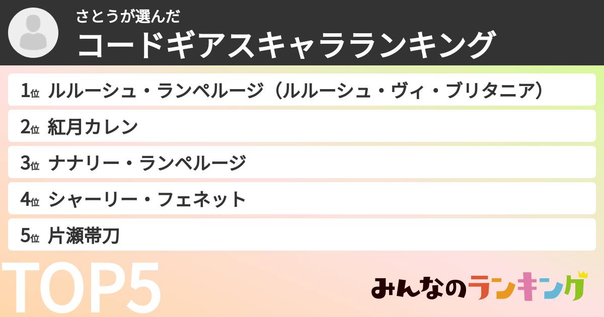さとうさんの「コードギアスキャラランキング」