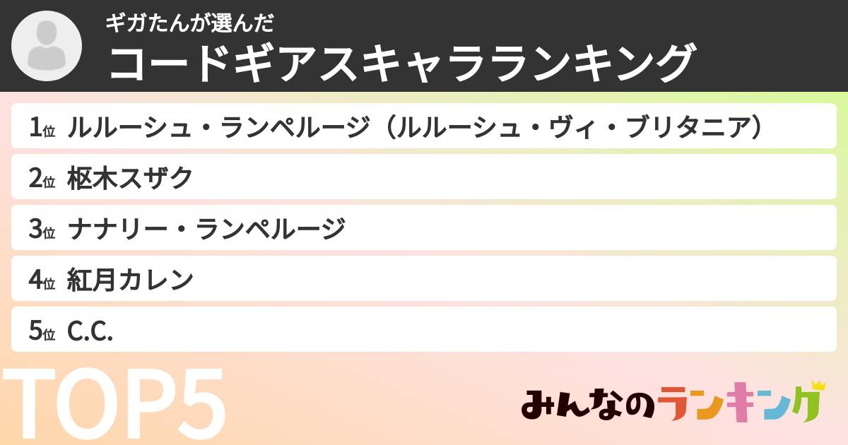 ギガたんさんの「コードギアスキャラランキング」