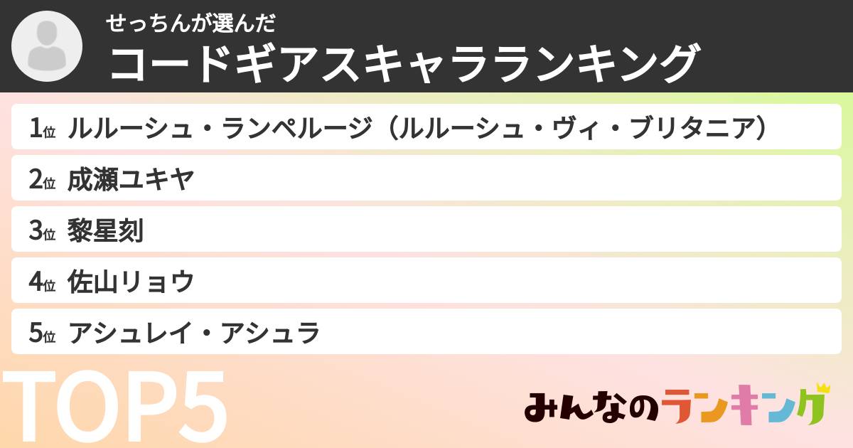 せっちんさんの「コードギアスキャラランキング」