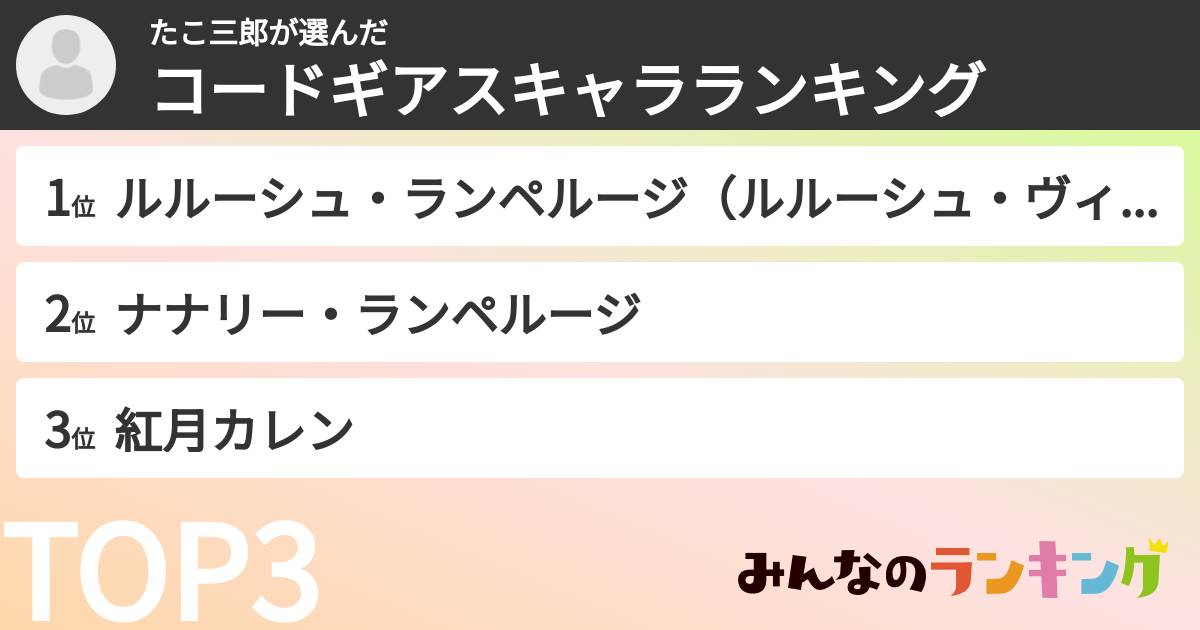 たこ三郎さんの「コードギアスキャラランキング」