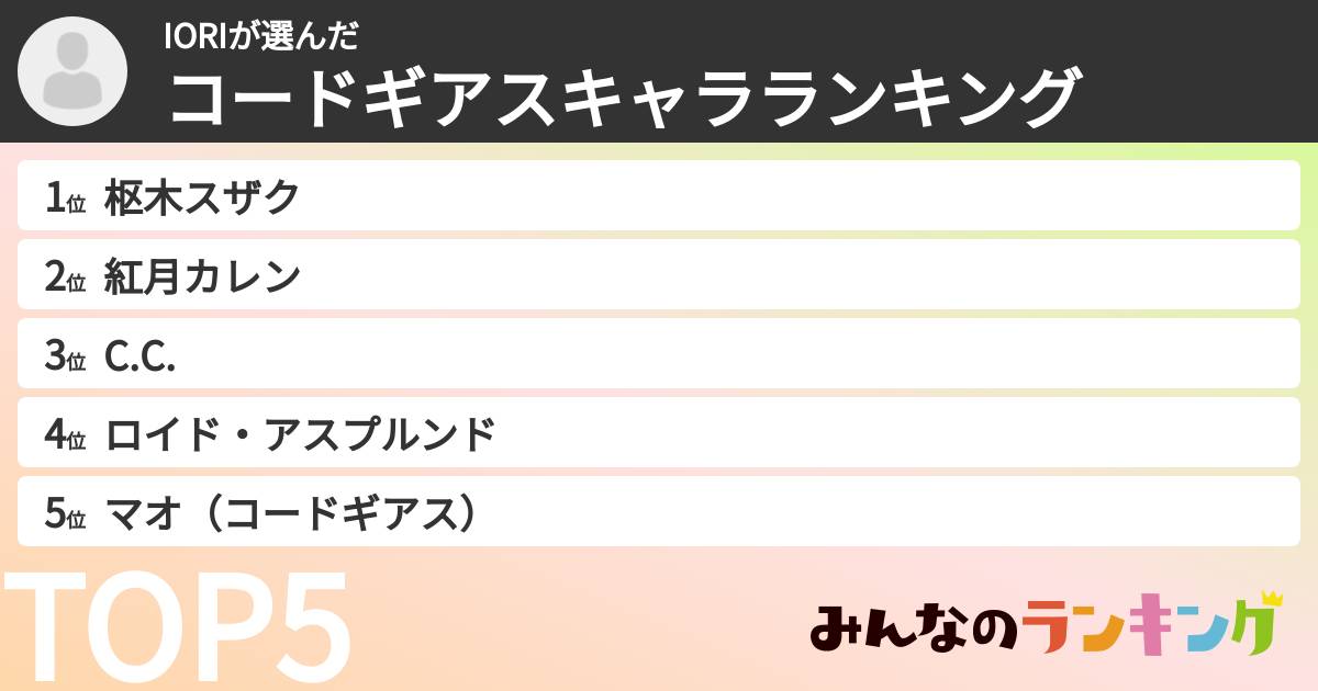 IORIさんの「コードギアスキャラランキング」