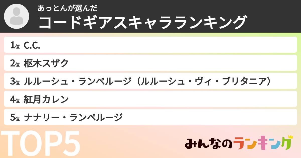 あっとんさんの「コードギアスキャラランキング」