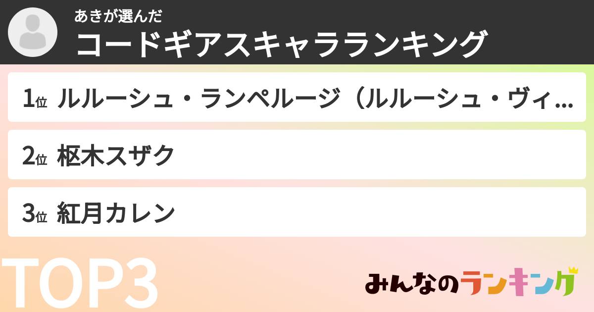 あきさんの「コードギアスキャラランキング」