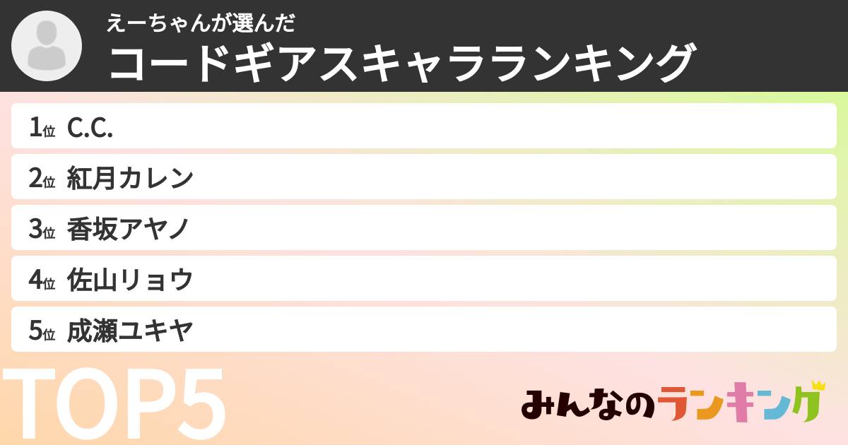 えーちゃんさんの「コードギアスキャラランキング」