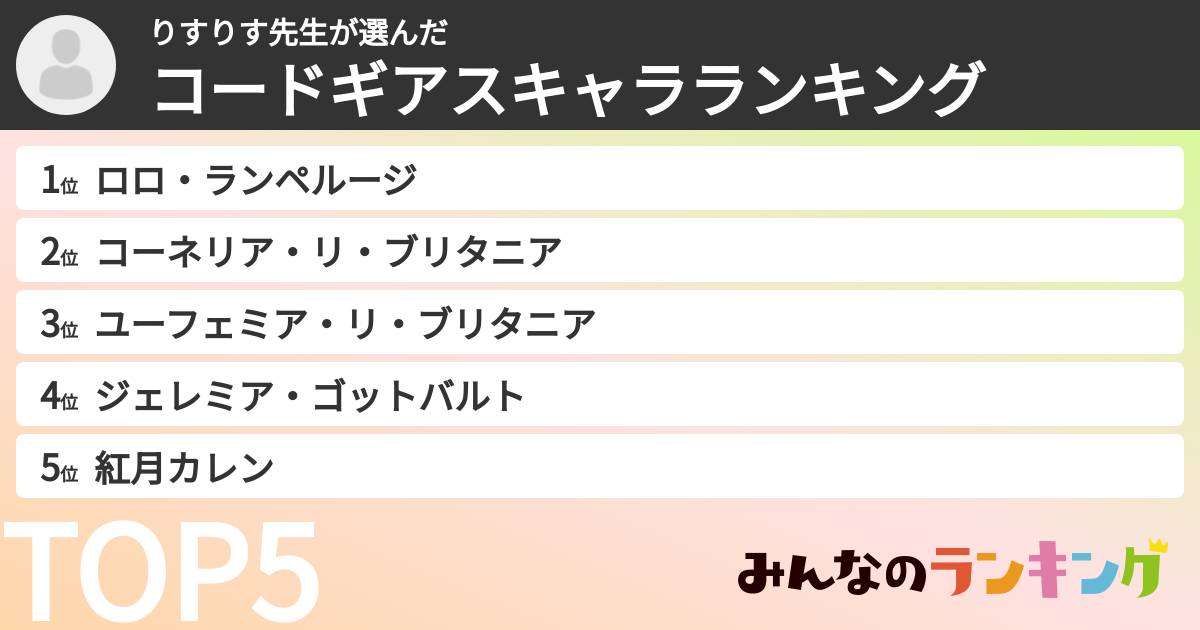 りすりす先生さんの「コードギアスキャラランキング」
