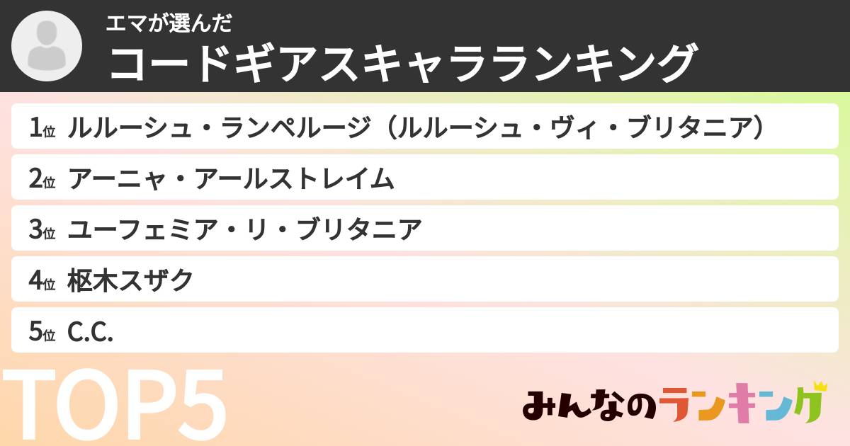 エマさんの「コードギアスキャラランキング」