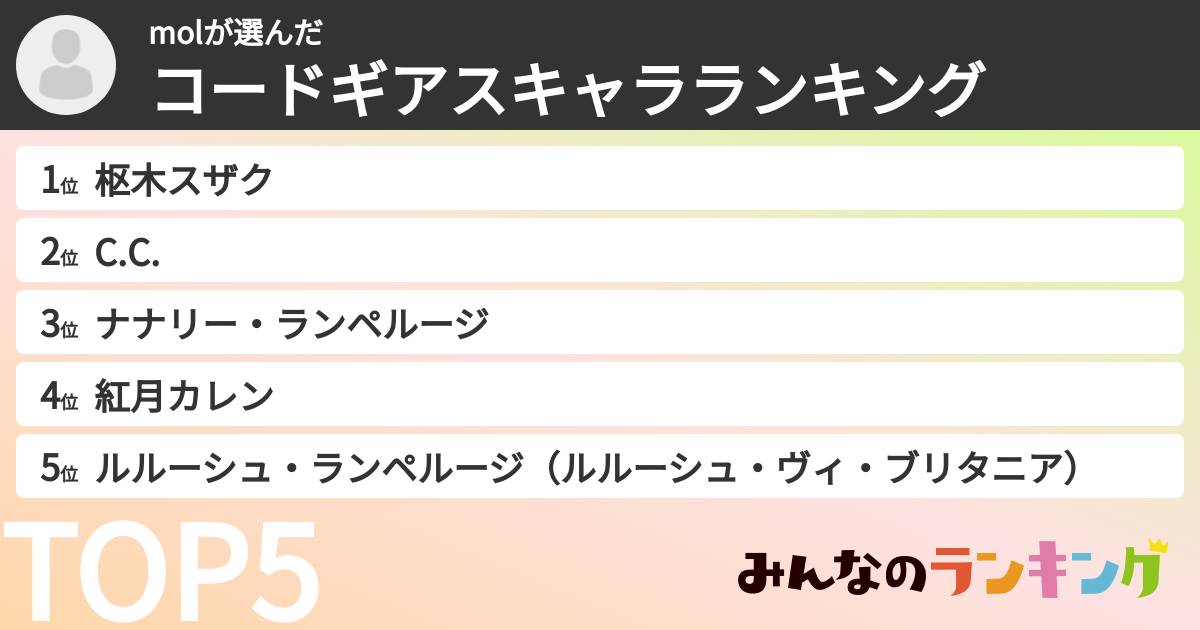molさんの「コードギアスキャラランキング」