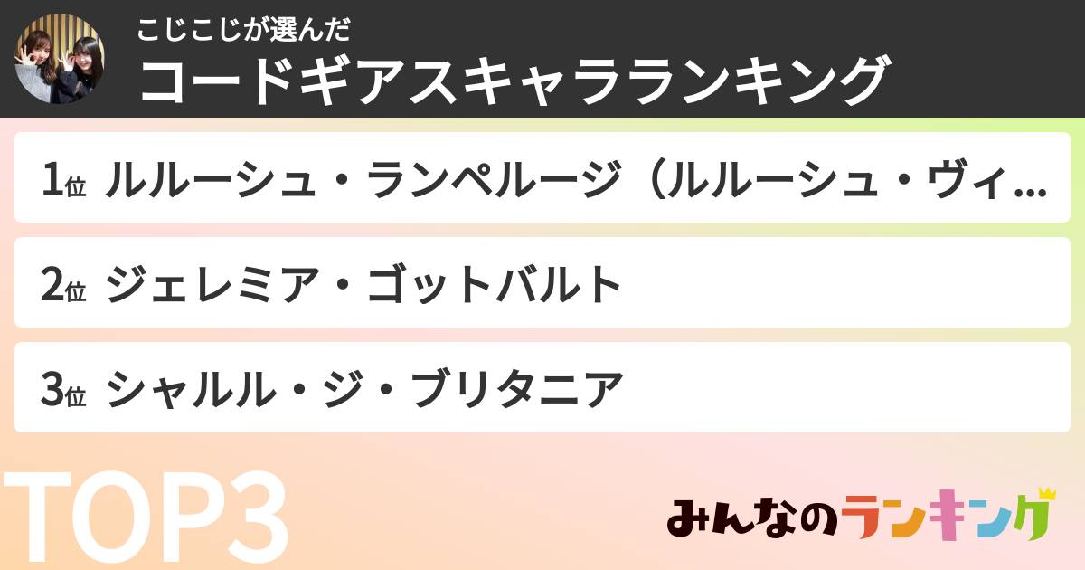 こじこじさんの「コードギアスキャラランキング」