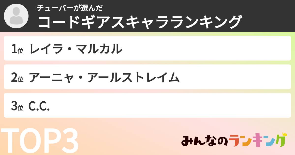 チューバーさんの「コードギアスキャラランキング」