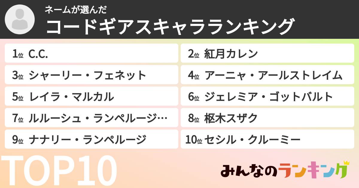 ネームさんの「コードギアスキャラランキング」