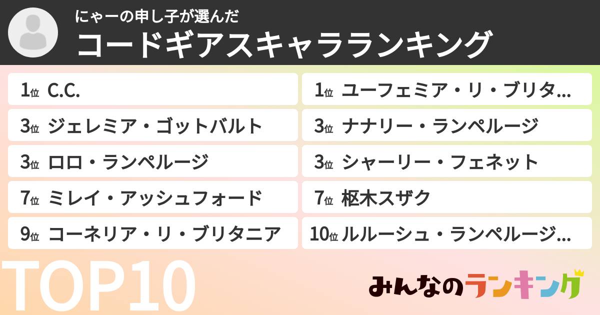 にゃーの申し子さんの「コードギアスキャラランキング」