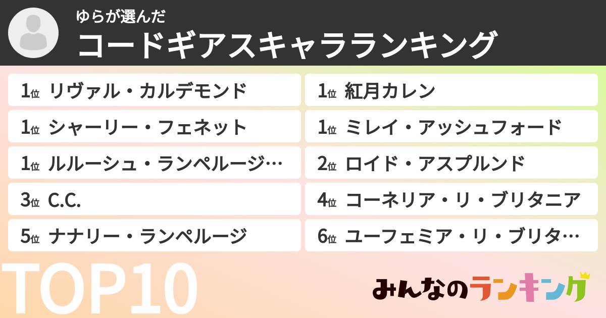 ゆらさんの「コードギアスキャラランキング」
