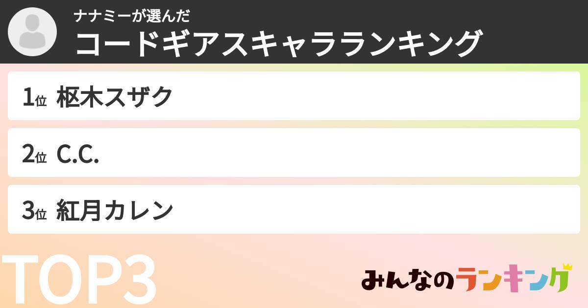 ナナミーさんの「コードギアスキャラランキング」