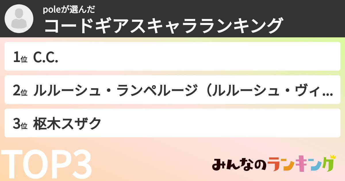 poleさんの「コードギアスキャラランキング」