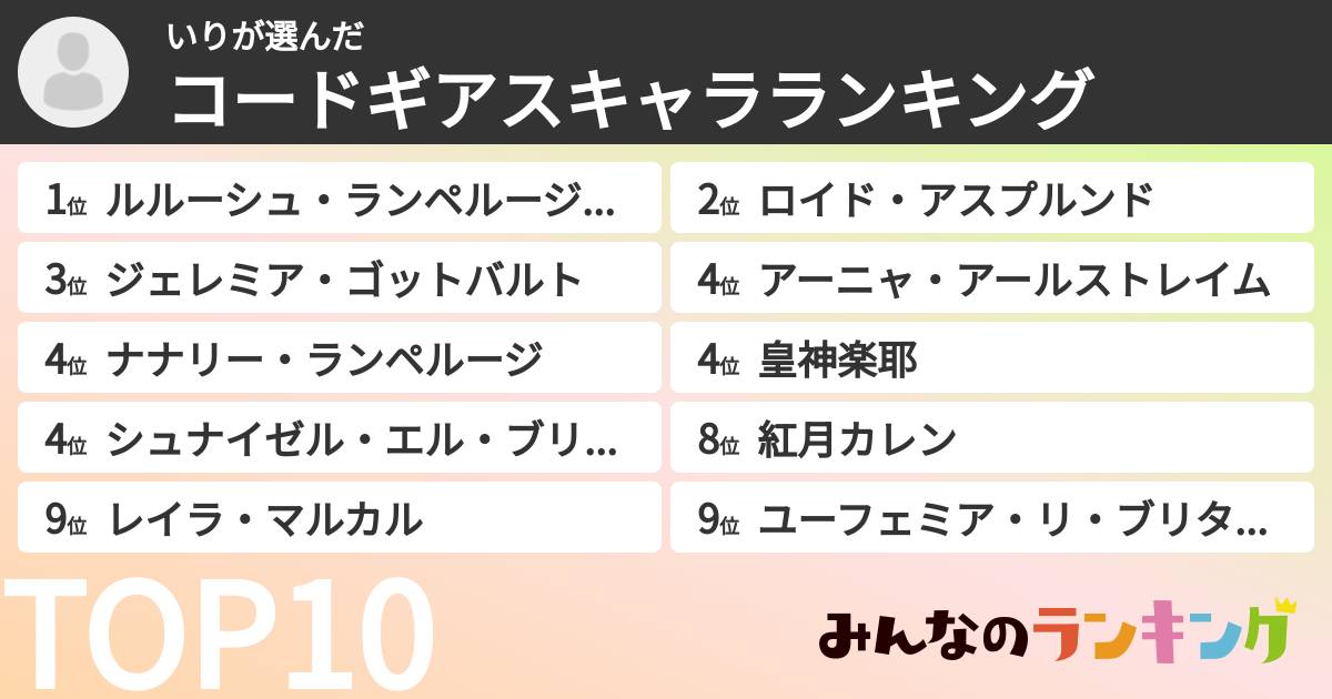 いりさんの「コードギアスキャラランキング」
