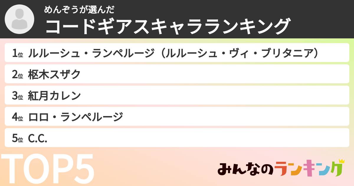 めんぞうさんの「コードギアスキャラランキング」