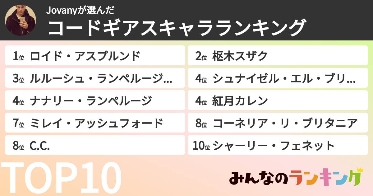 Jovanyさんの「コードギアスキャラランキング」