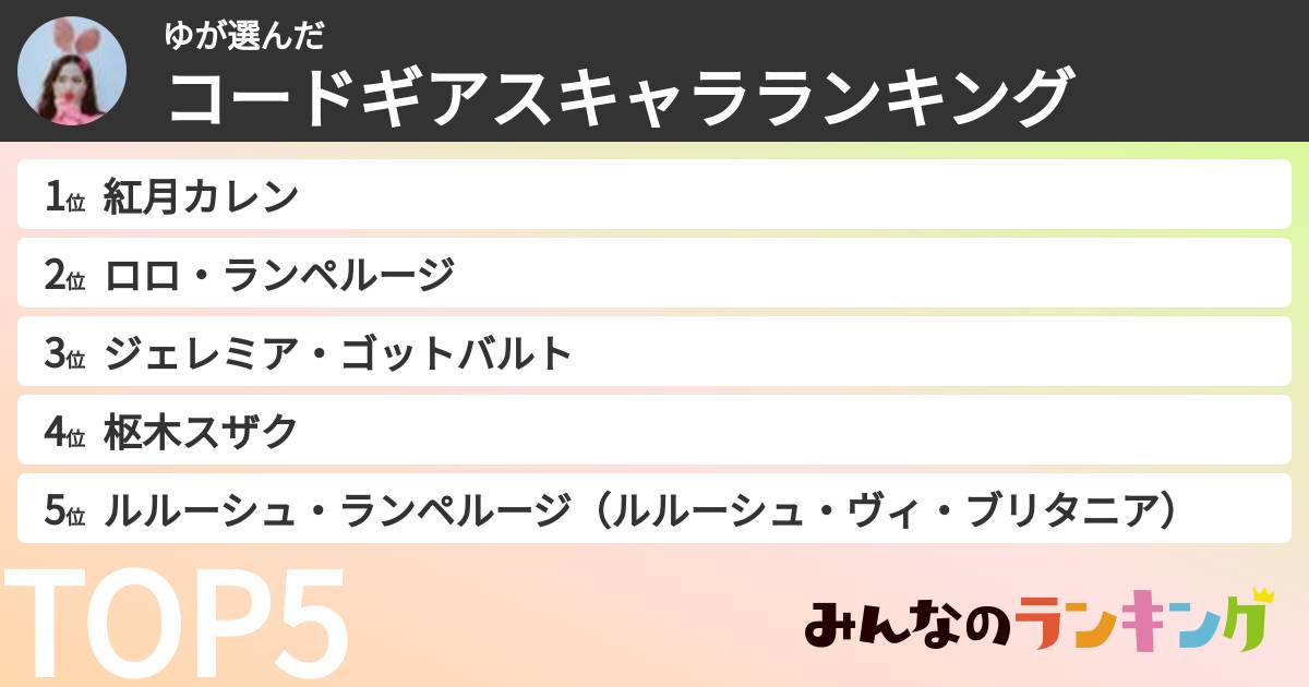 ゆさんの「コードギアスキャラランキング」