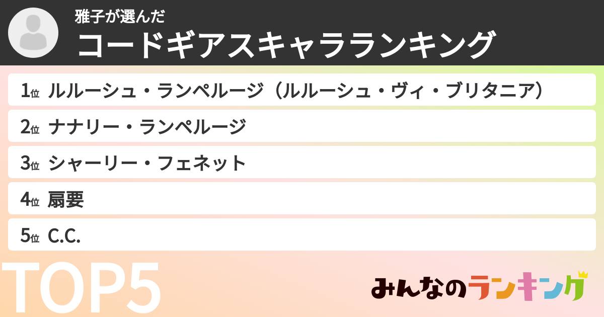 雅子さんの「コードギアスキャラランキング」