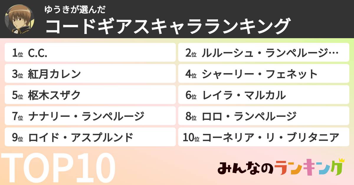 ゆうきさんの「コードギアスキャラランキング」