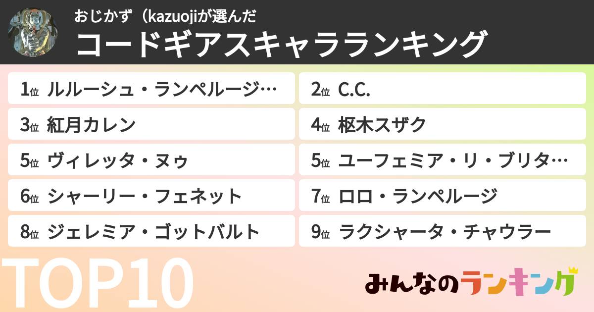 おじかず(kazuojiさんの「コードギアスキャラランキング」
