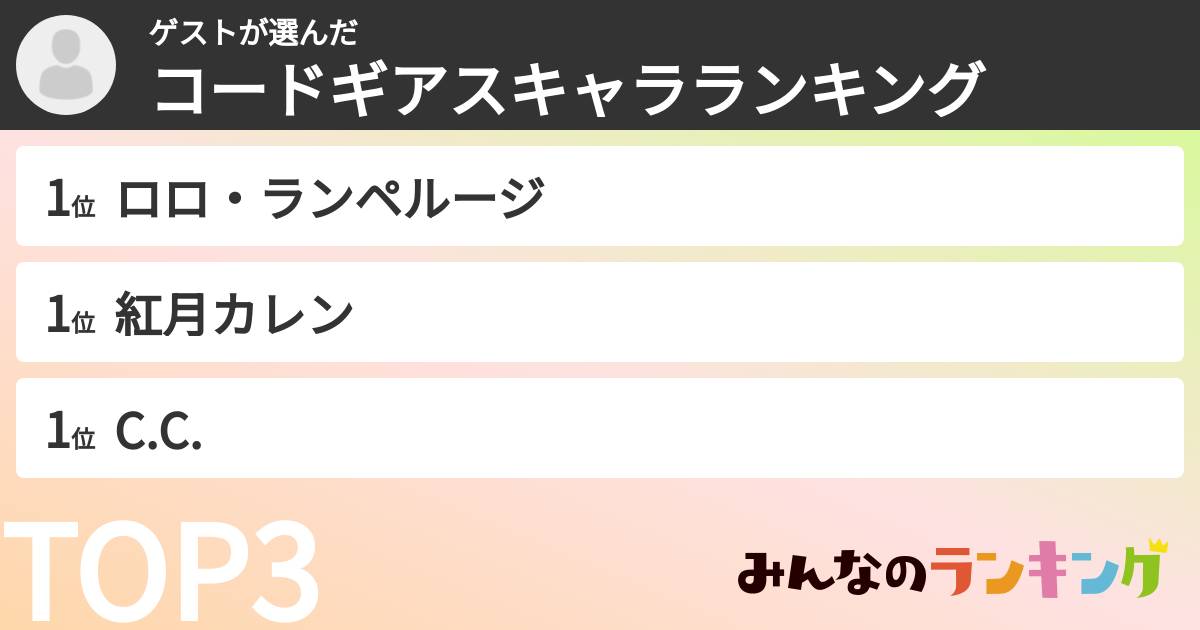 ゲストさんの「コードギアスキャラランキング」