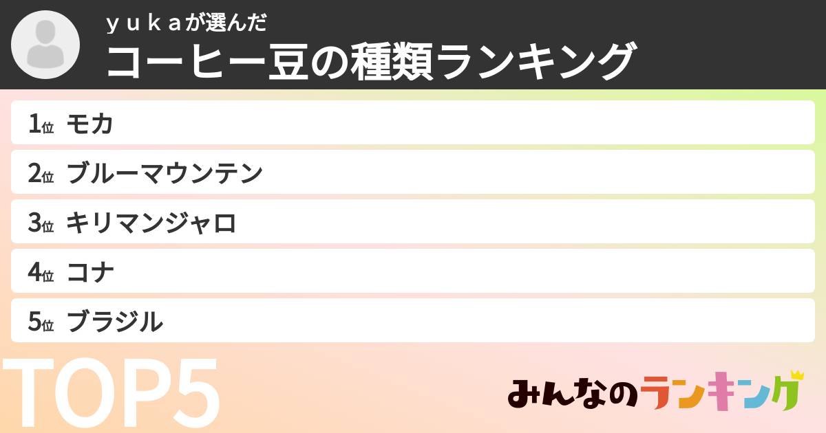 yukaさんの「コーヒー豆の種類ランキング」