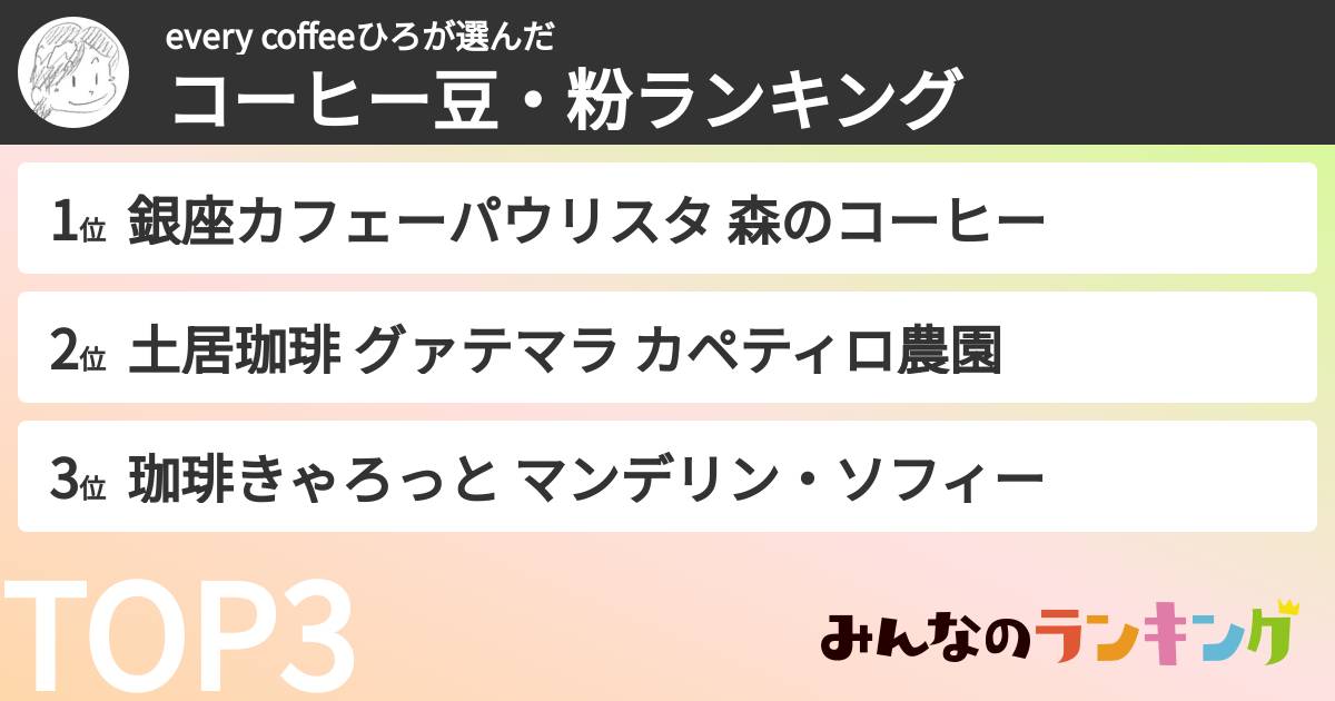 every coffeeひろさんの「コーヒー豆・粉ランキング」