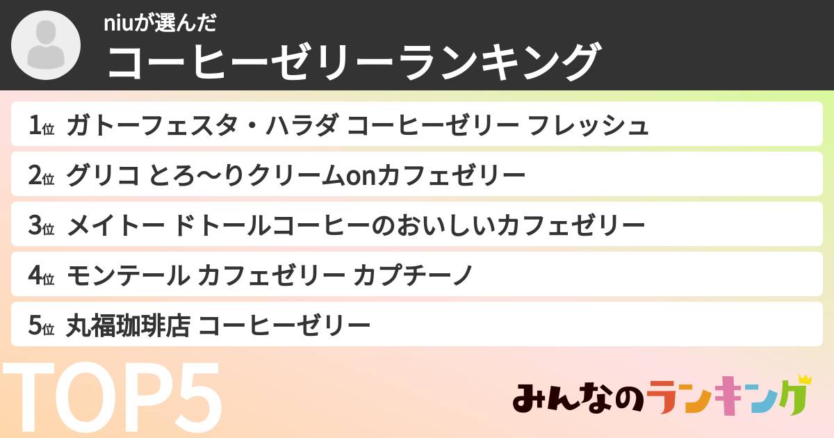 niuさんの「コーヒーゼリーランキング」