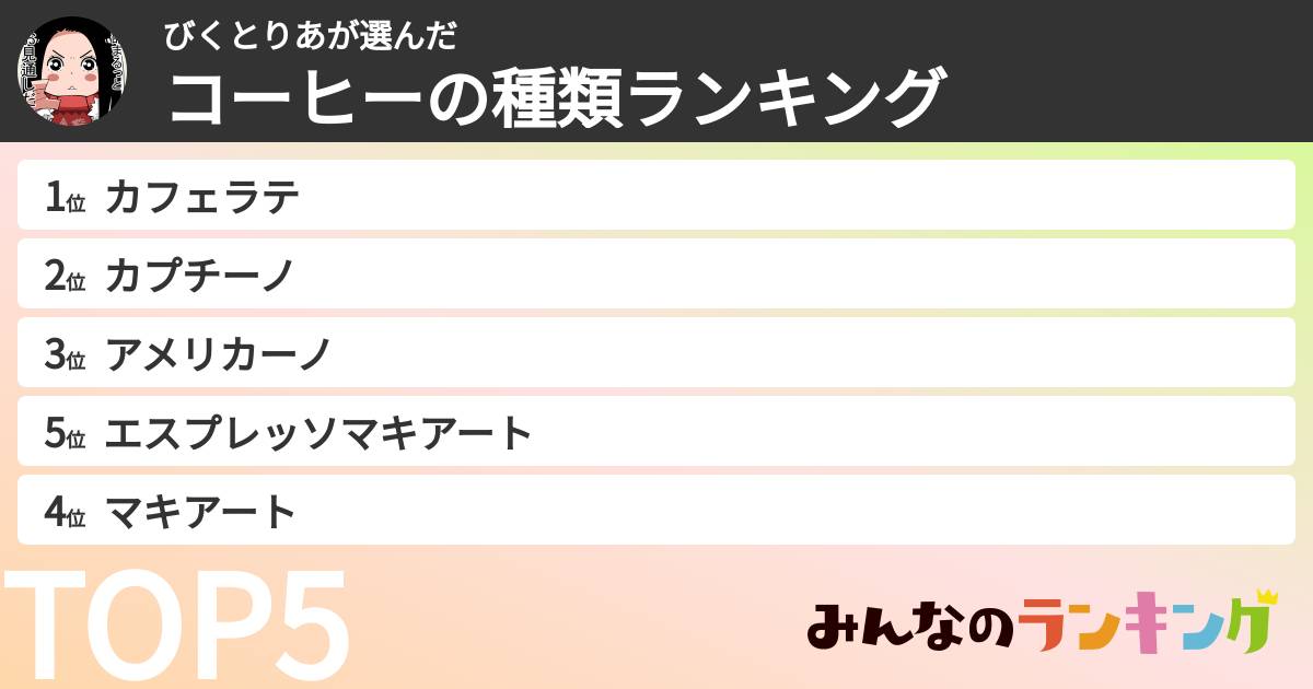びくとりあさんの「コーヒーの種類ランキング」