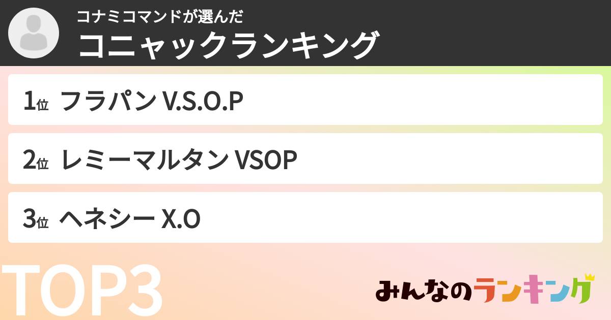コナミコマンドさんの「コニャックランキング」