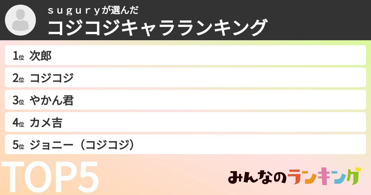 suguryさんの「コジコジキャラランキング」