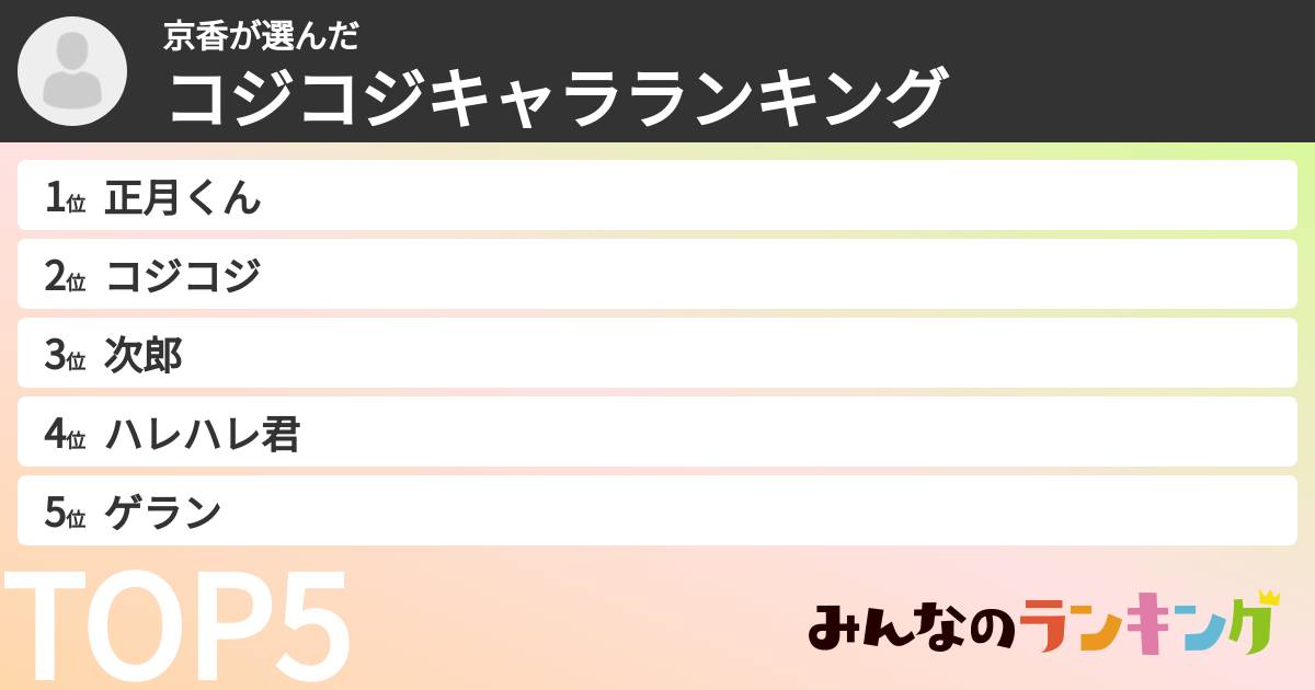 京香さんの「コジコジキャラランキング」