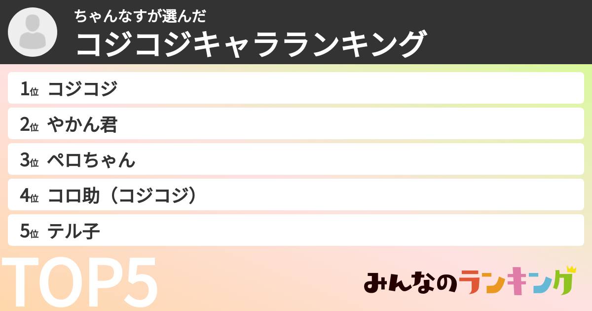 ちゃんなすさんの「コジコジキャラランキング」