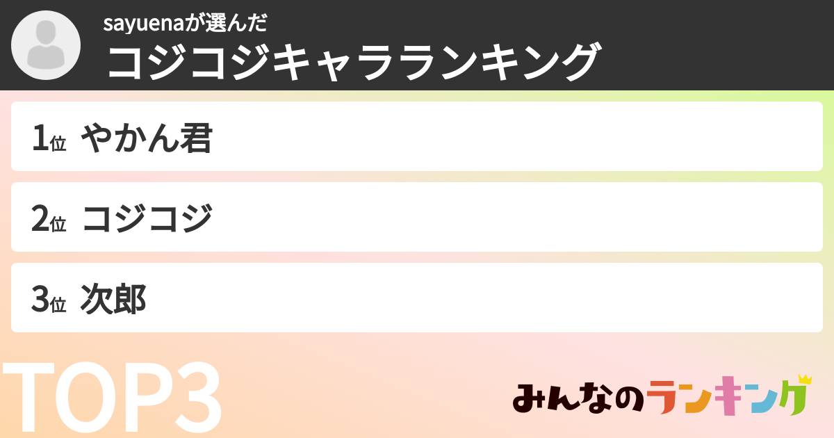 sayuenaさんの「コジコジキャラランキング」