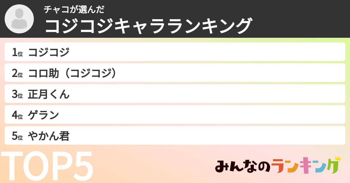 チャコさんの「コジコジキャラランキング」