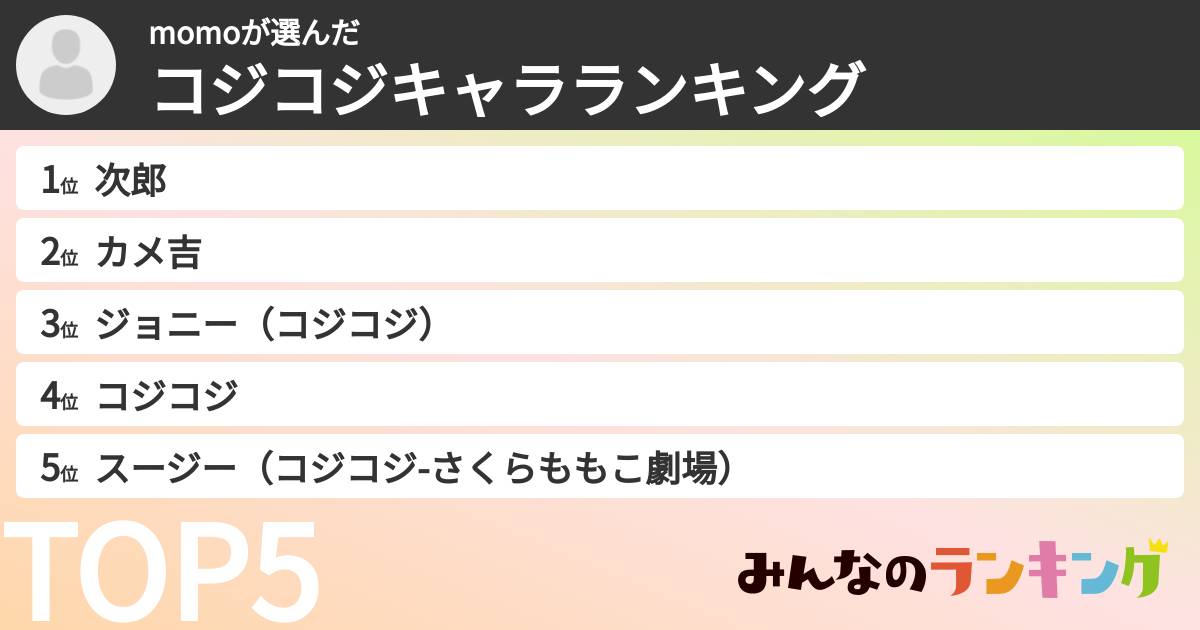 momoさんの「コジコジキャラランキング」