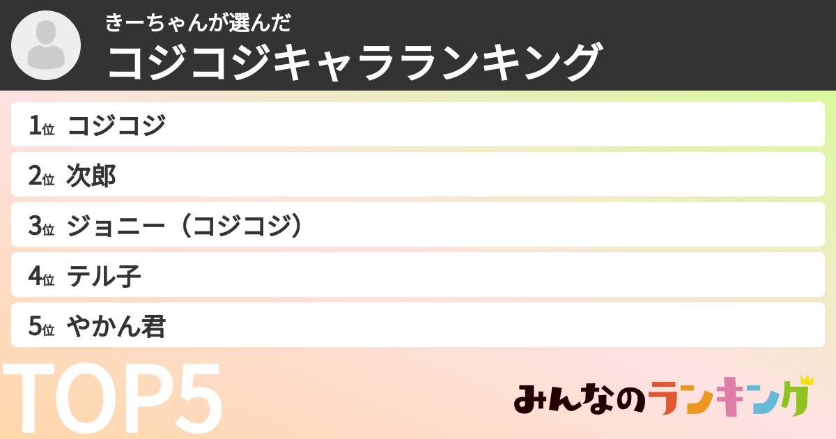 きーちゃんさんの「コジコジキャラランキング」