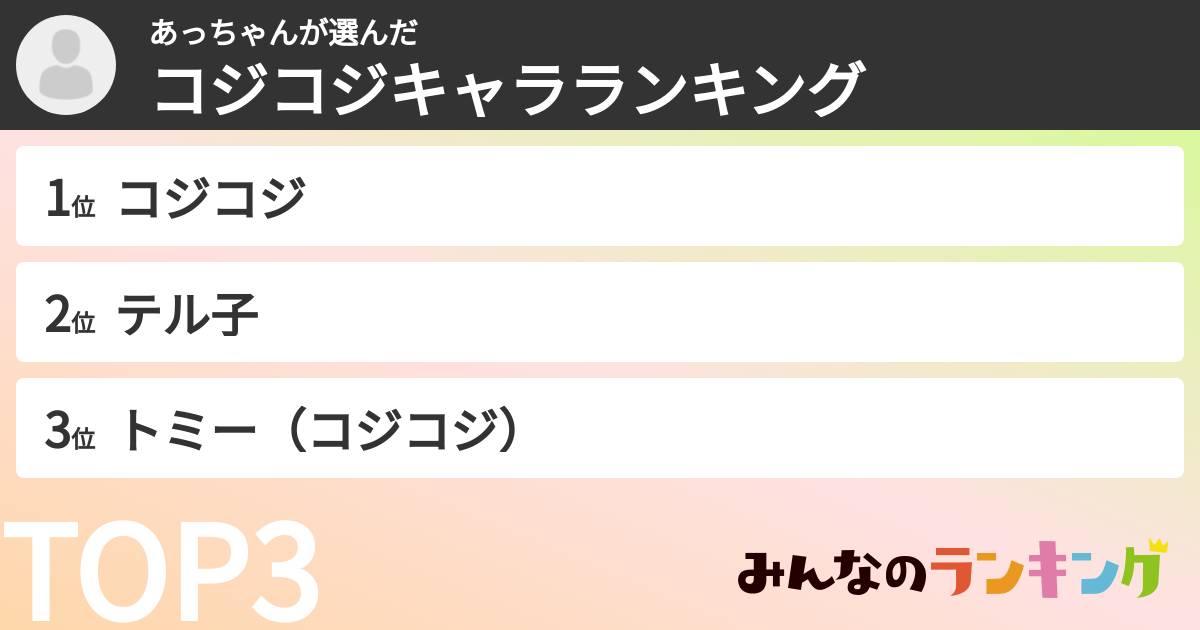 あっちゃんさんの「コジコジキャラランキング」