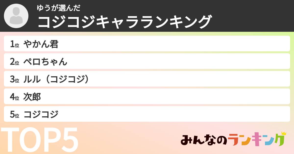 ゆうさんの「コジコジキャラランキング」