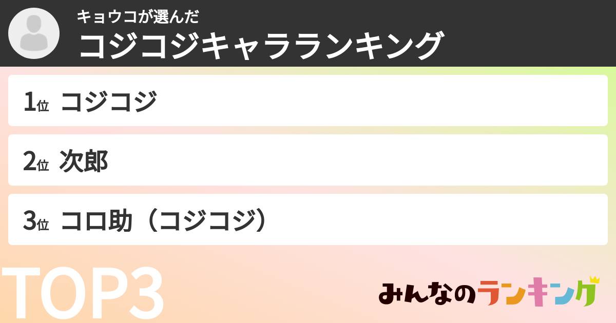 キョウコさんの「コジコジキャラランキング」