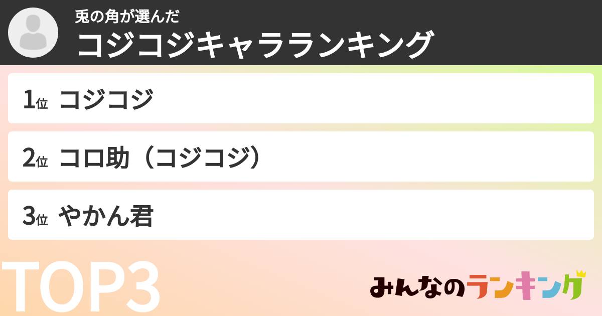 兎の角さんの「コジコジキャラランキング」
