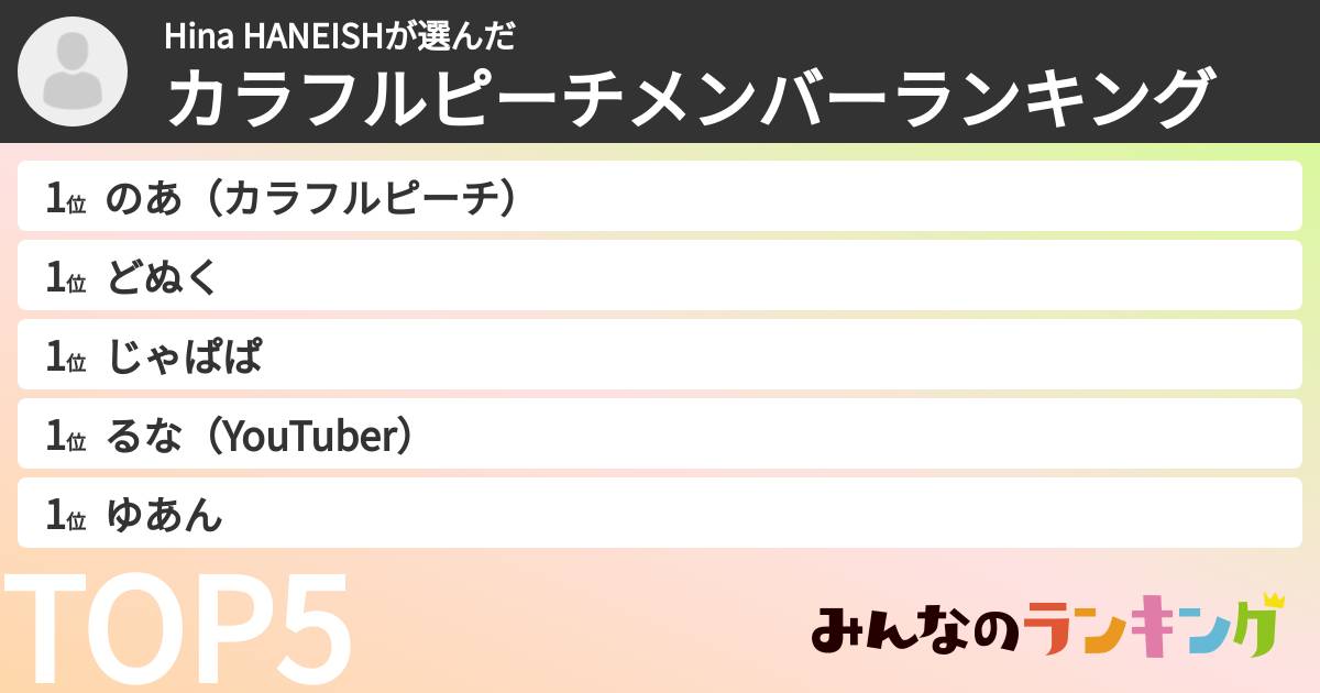 Hina HANEISHさんの「カラフルピーチメンバーランキング」